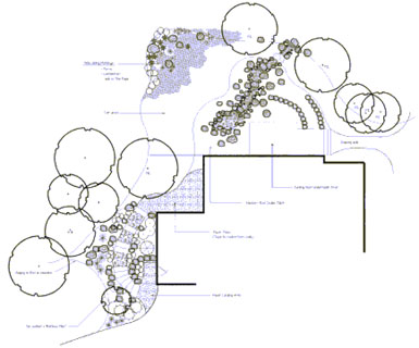 Image: Tier One Landscape blueprint.